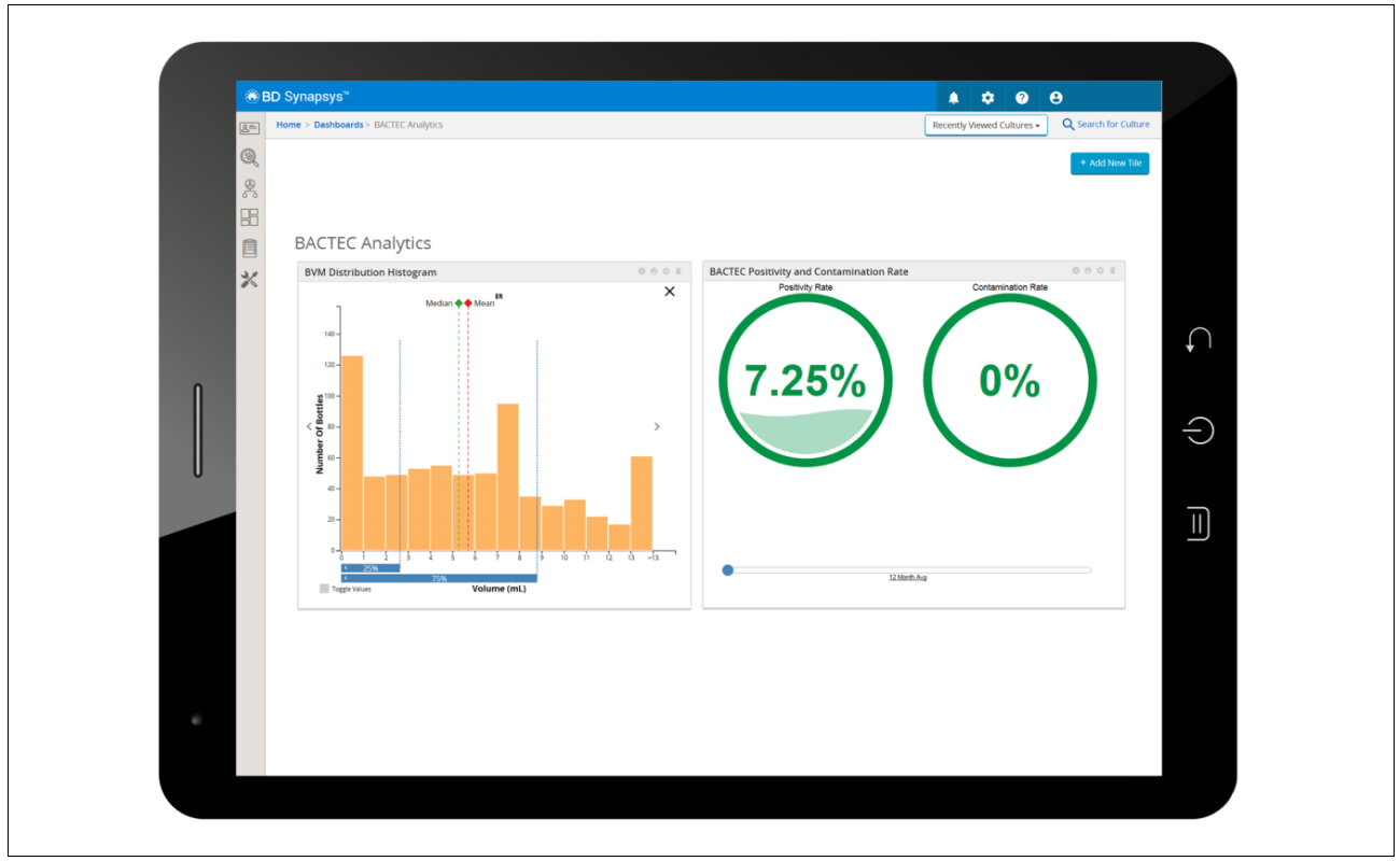 Blood culture reporting and analytics